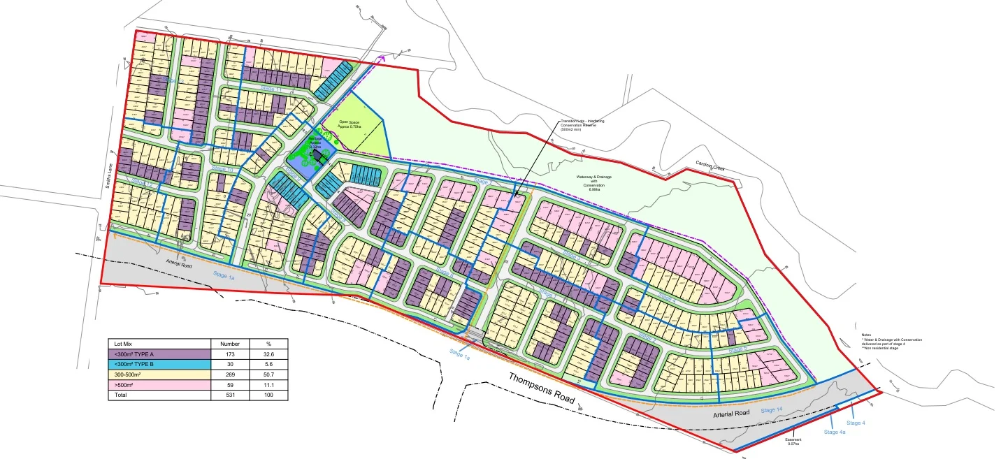 Multistaged Multiunit Residential Development